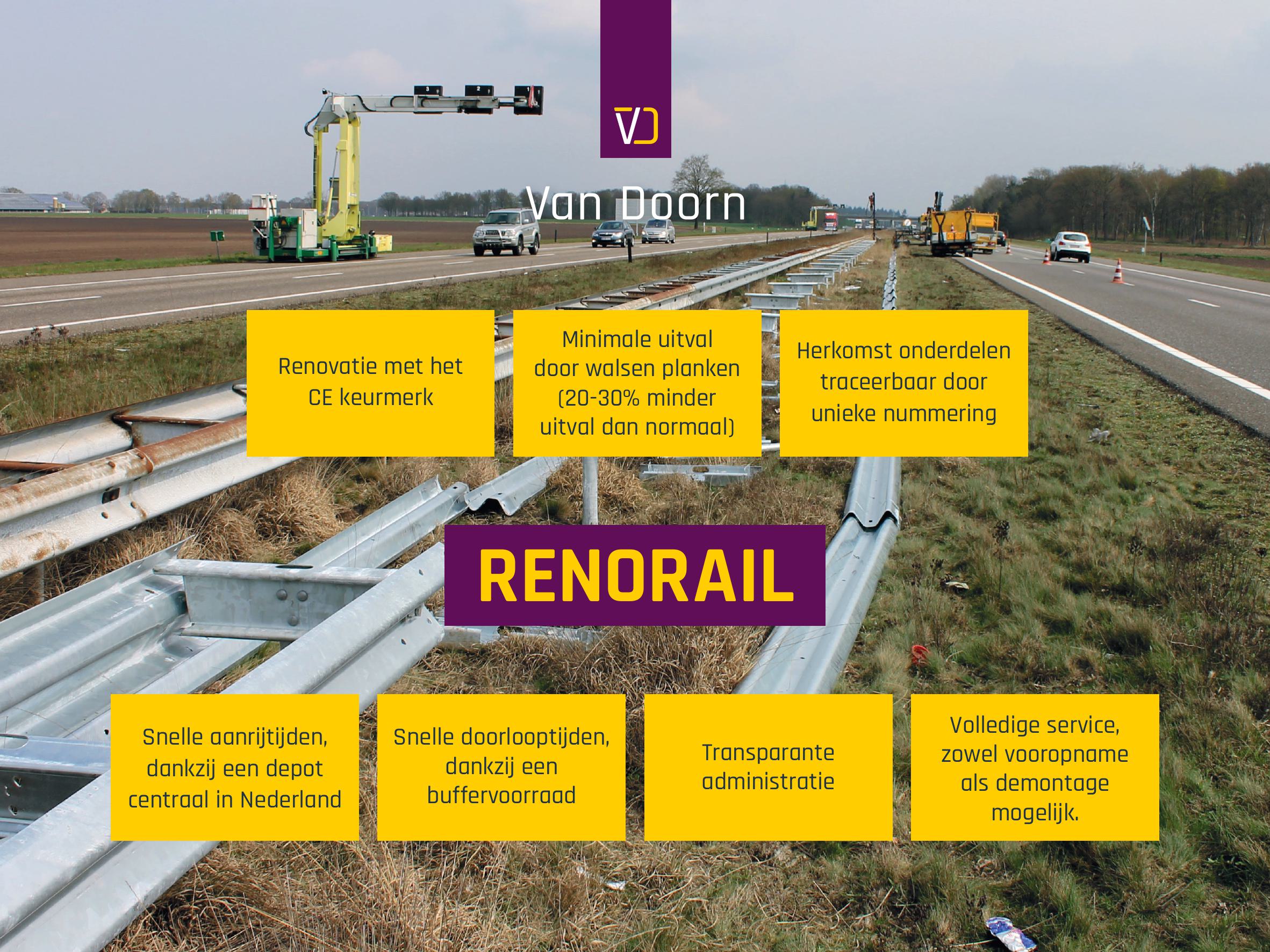 Renorail uitleg